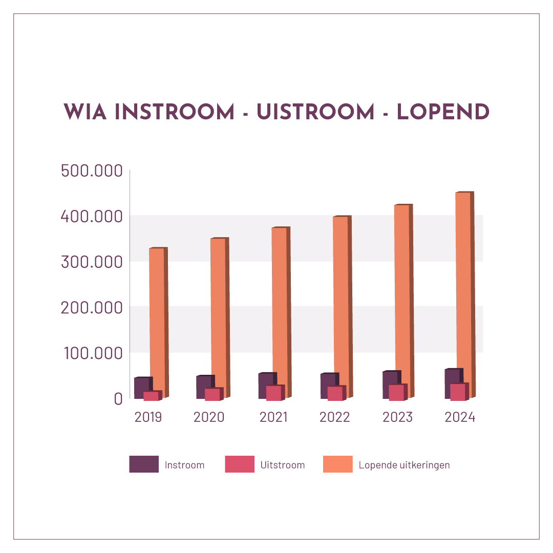 Linkedin Wiauitstroom Dec2024 Equivalence 1080X1080px